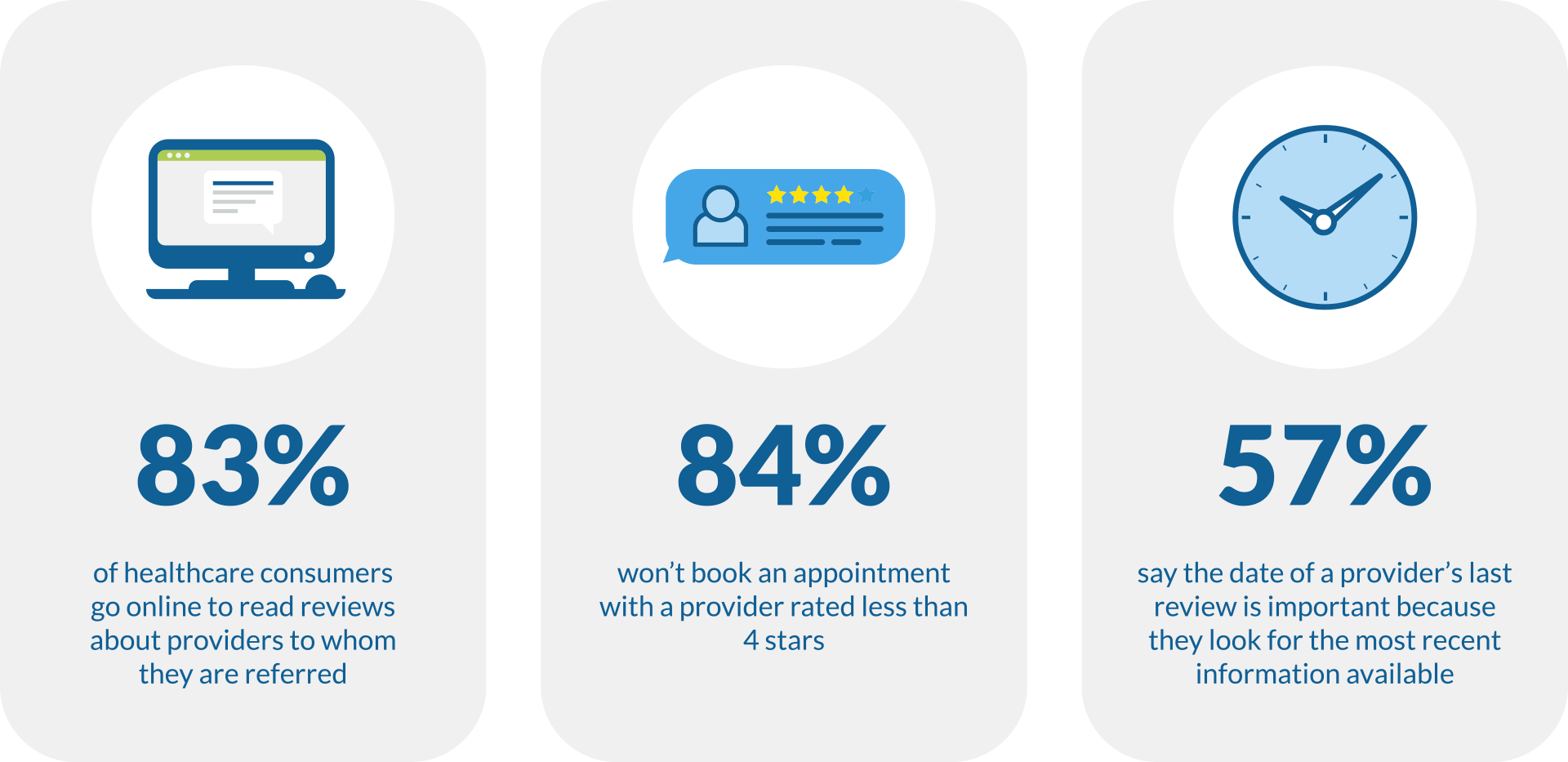 Google Statistics Chart