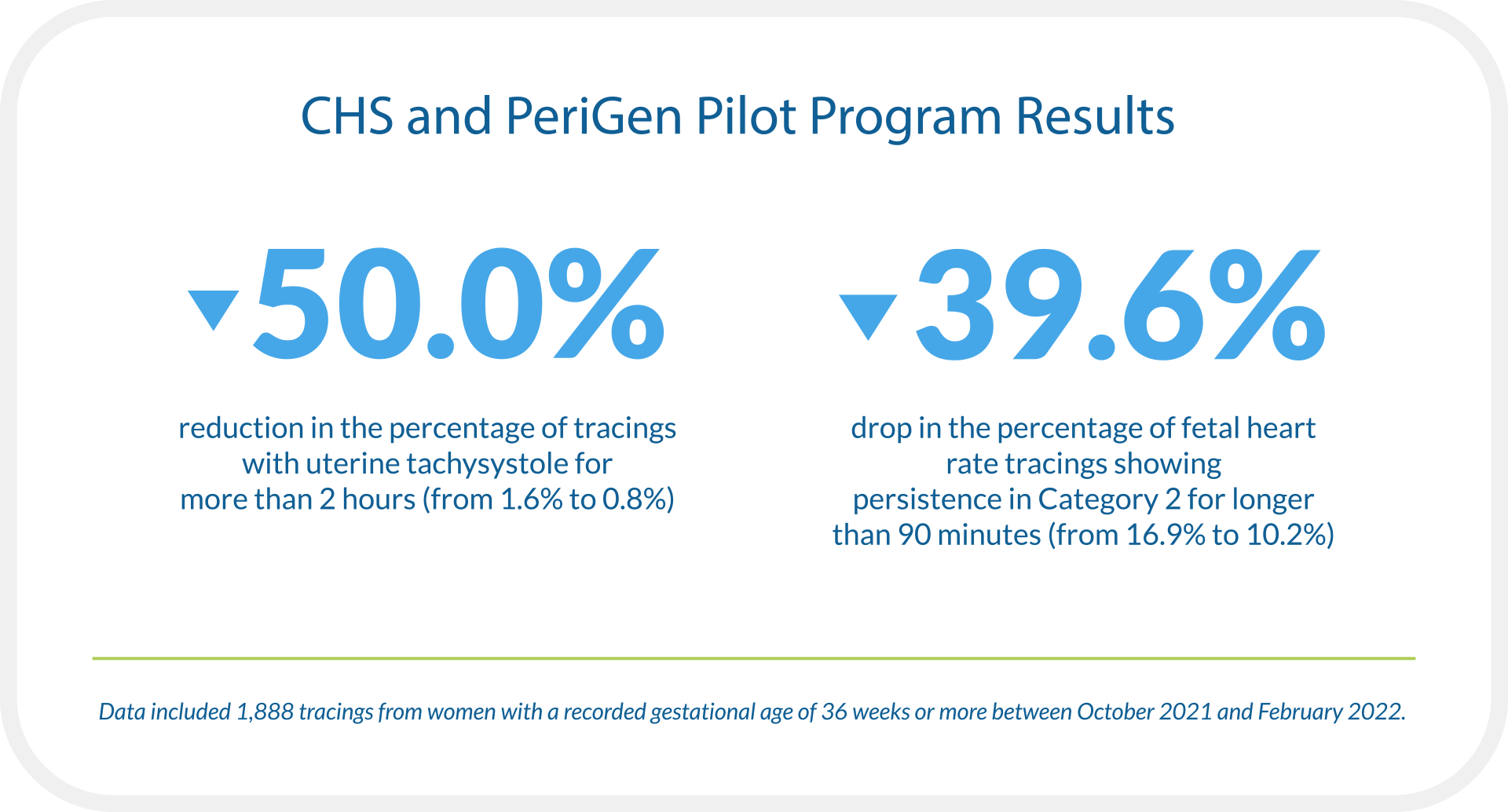 PeriGen Pilot Program Chart