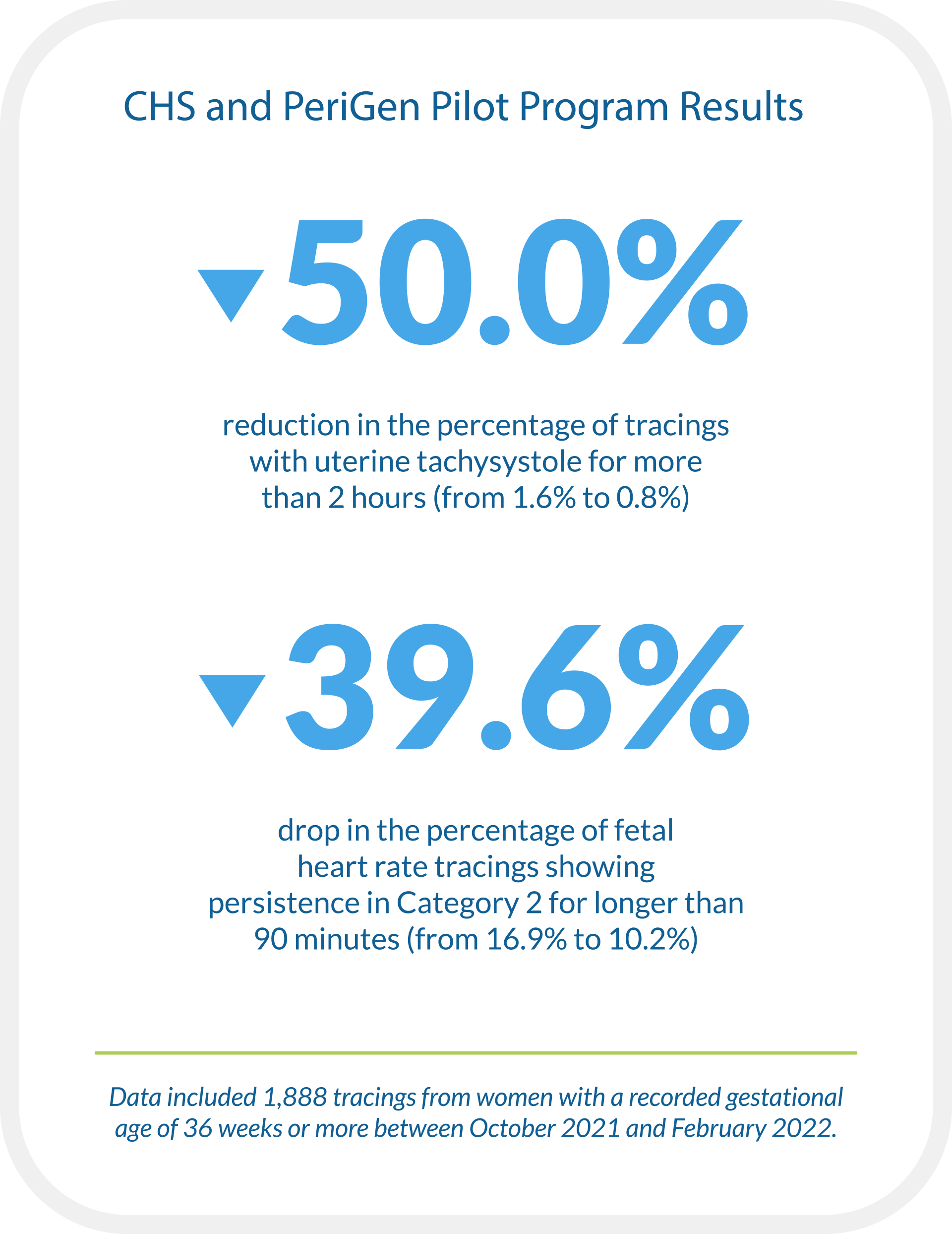 PeriGen Pilot Program Chart